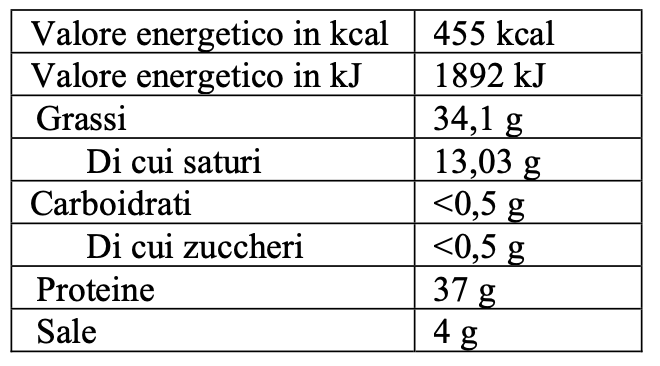 tabella-nutrizionale-salsiccia-stagionata